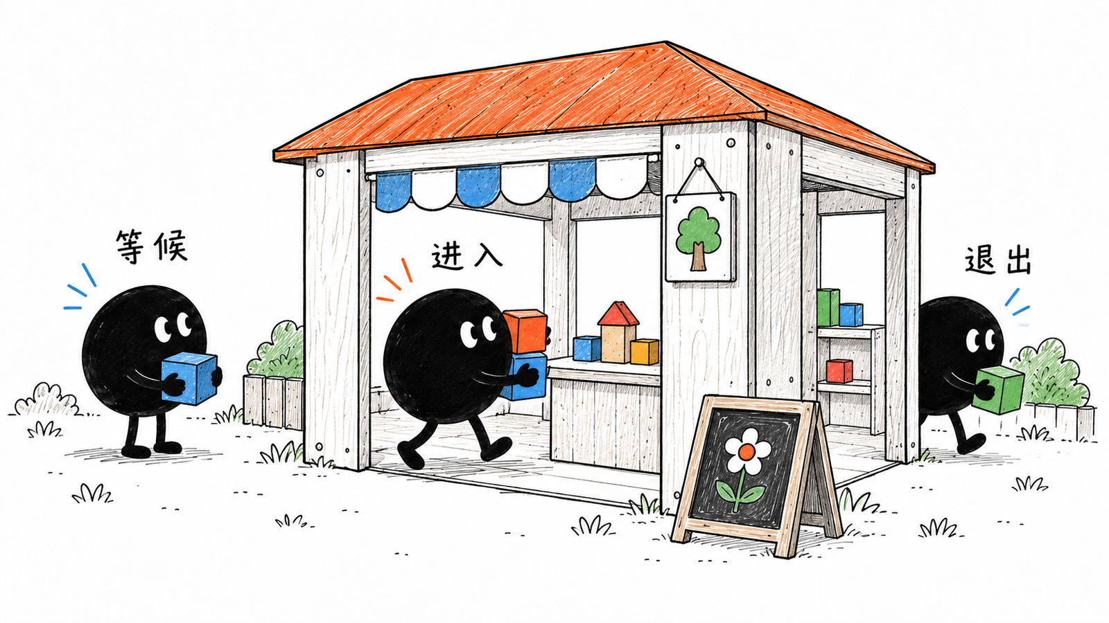 小黑带着积木进入小屋,另一个从侧边退出,等候小黑站在通道外