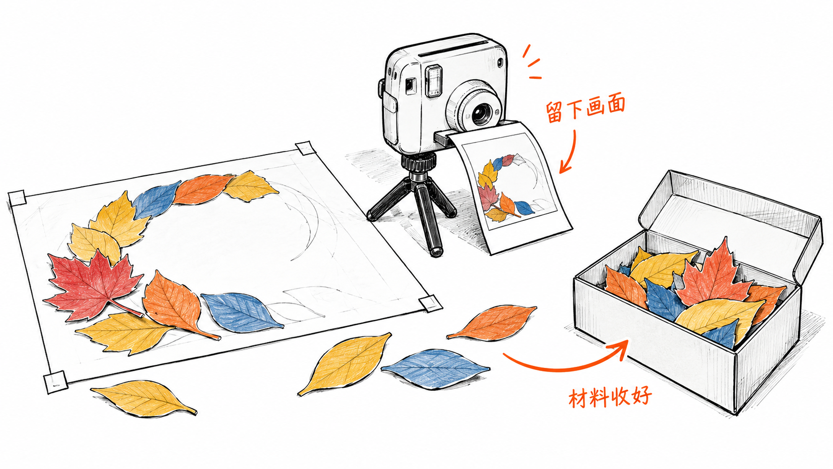 拼画投影进入相机取景框,实际叶形纸片回到收纳盒,桌面恢复空净
